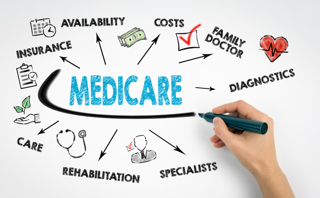 Understanding Medicare's Parts